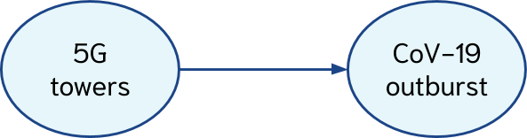 5G towers causing the COVID-19 pandemic